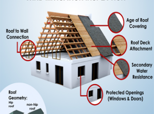 Wind Mitigation Inspection
